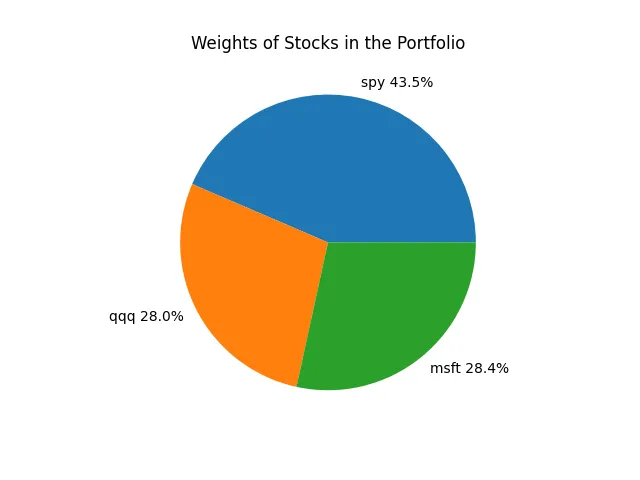 Portfolio Optimization