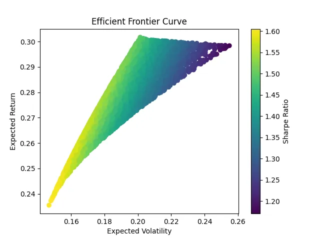 Portfolio Optimization 2